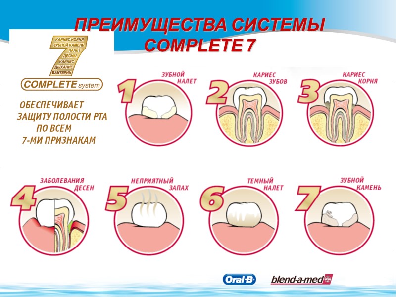 ПРЕИМУЩЕСТВА СИСТЕМЫ COMPLETE 7